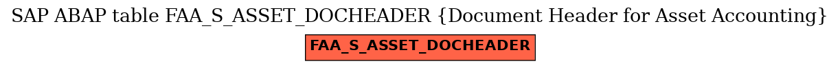 E-R Diagram for table FAA_S_ASSET_DOCHEADER (Document Header for Asset Accounting)