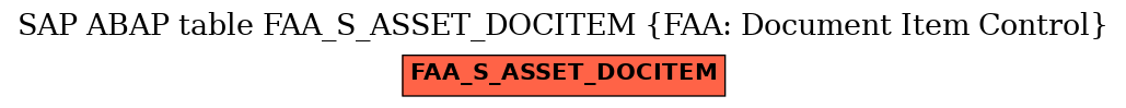 E-R Diagram for table FAA_S_ASSET_DOCITEM (FAA: Document Item Control)