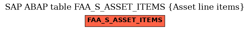 E-R Diagram for table FAA_S_ASSET_ITEMS (Asset line items)