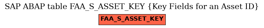 E-R Diagram for table FAA_S_ASSET_KEY (Key Fields for an Asset ID)