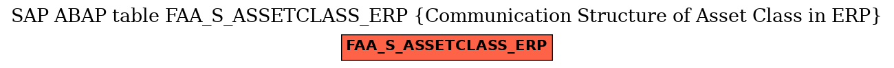 E-R Diagram for table FAA_S_ASSETCLASS_ERP (Communication Structure of Asset Class in ERP)