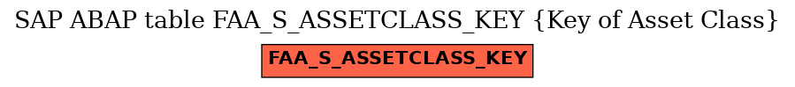 E-R Diagram for table FAA_S_ASSETCLASS_KEY (Key of Asset Class)