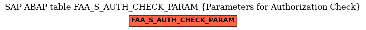 E-R Diagram for table FAA_S_AUTH_CHECK_PARAM (Parameters for Authorization Check)