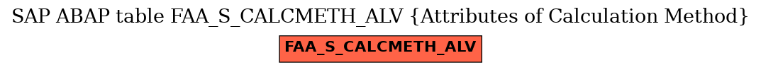 E-R Diagram for table FAA_S_CALCMETH_ALV (Attributes of Calculation Method)