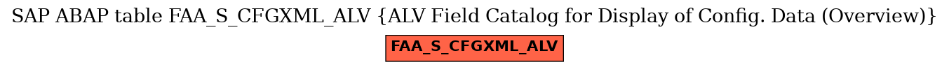 E-R Diagram for table FAA_S_CFGXML_ALV (ALV Field Catalog for Display of Config. Data (Overview))