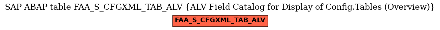 E-R Diagram for table FAA_S_CFGXML_TAB_ALV (ALV Field Catalog for Display of Config.Tables (Overview))