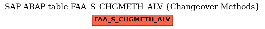 E-R Diagram for table FAA_S_CHGMETH_ALV (Changeover Methods)