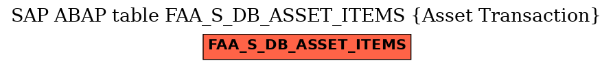 E-R Diagram for table FAA_S_DB_ASSET_ITEMS (Asset Transaction)