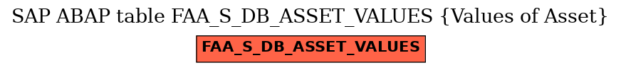 E-R Diagram for table FAA_S_DB_ASSET_VALUES (Values of Asset)