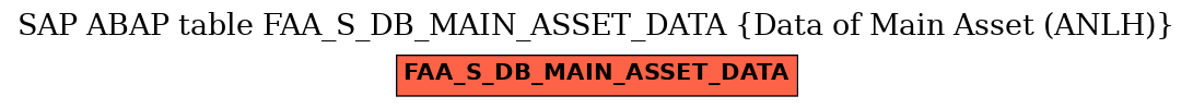 E-R Diagram for table FAA_S_DB_MAIN_ASSET_DATA (Data of Main Asset (ANLH))