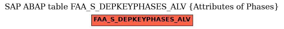 E-R Diagram for table FAA_S_DEPKEYPHASES_ALV (Attributes of Phases)