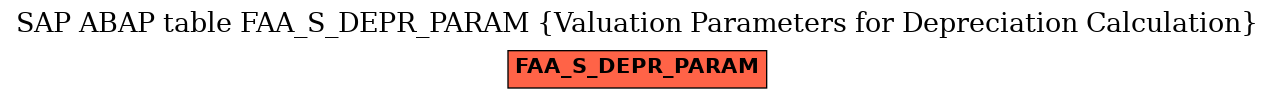 E-R Diagram for table FAA_S_DEPR_PARAM (Valuation Parameters for Depreciation Calculation)