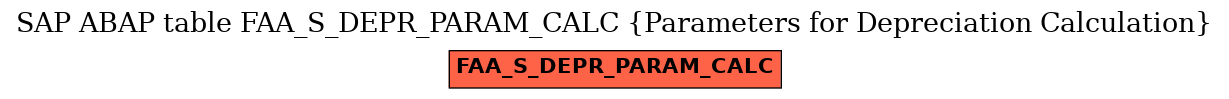 E-R Diagram for table FAA_S_DEPR_PARAM_CALC (Parameters for Depreciation Calculation)