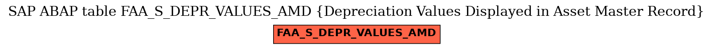 E-R Diagram for table FAA_S_DEPR_VALUES_AMD (Depreciation Values Displayed in Asset Master Record)