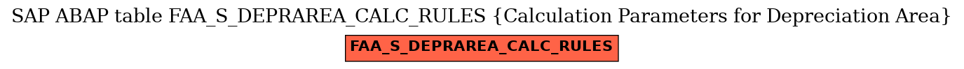 E-R Diagram for table FAA_S_DEPRAREA_CALC_RULES (Calculation Parameters for Depreciation Area)