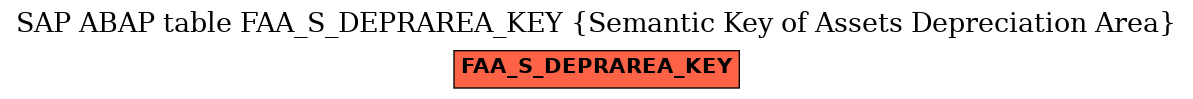 E-R Diagram for table FAA_S_DEPRAREA_KEY (Semantic Key of Assets Depreciation Area)