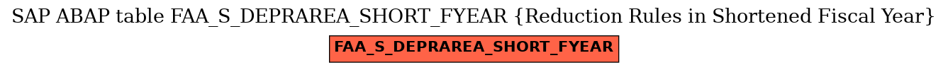 E-R Diagram for table FAA_S_DEPRAREA_SHORT_FYEAR (Reduction Rules in Shortened Fiscal Year)