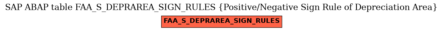 E-R Diagram for table FAA_S_DEPRAREA_SIGN_RULES (Positive/Negative Sign Rule of Depreciation Area)