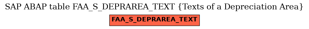 E-R Diagram for table FAA_S_DEPRAREA_TEXT (Texts of a Depreciation Area)