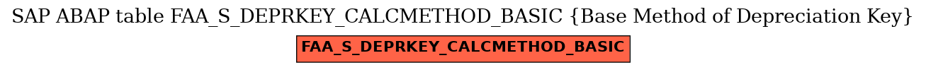 E-R Diagram for table FAA_S_DEPRKEY_CALCMETHOD_BASIC (Base Method of Depreciation Key)