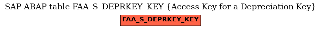 E-R Diagram for table FAA_S_DEPRKEY_KEY (Access Key for a Depreciation Key)