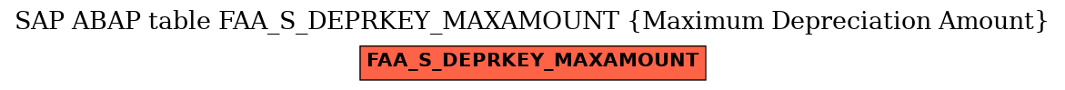 E-R Diagram for table FAA_S_DEPRKEY_MAXAMOUNT (Maximum Depreciation Amount)