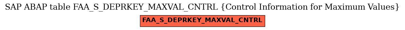 E-R Diagram for table FAA_S_DEPRKEY_MAXVAL_CNTRL (Control Information for Maximum Values)