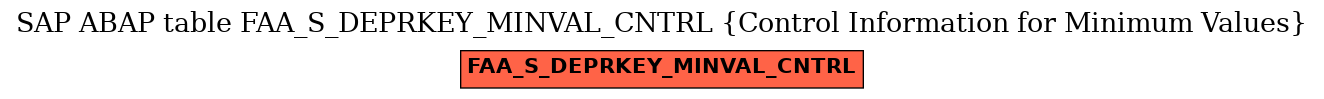 E-R Diagram for table FAA_S_DEPRKEY_MINVAL_CNTRL (Control Information for Minimum Values)