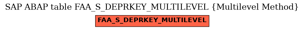 E-R Diagram for table FAA_S_DEPRKEY_MULTILEVEL (Multilevel Method)