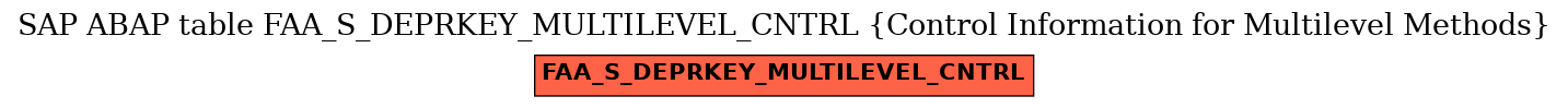 E-R Diagram for table FAA_S_DEPRKEY_MULTILEVEL_CNTRL (Control Information for Multilevel Methods)