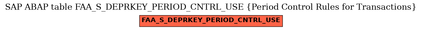 E-R Diagram for table FAA_S_DEPRKEY_PERIOD_CNTRL_USE (Period Control Rules for Transactions)