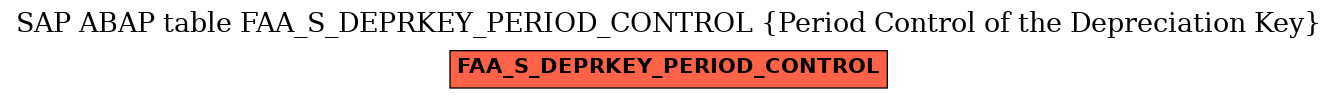 E-R Diagram for table FAA_S_DEPRKEY_PERIOD_CONTROL (Period Control of the Depreciation Key)
