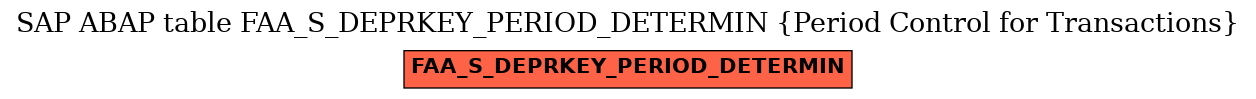 E-R Diagram for table FAA_S_DEPRKEY_PERIOD_DETERMIN (Period Control for Transactions)