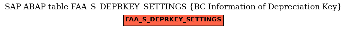 E-R Diagram for table FAA_S_DEPRKEY_SETTINGS (BC Information of Depreciation Key)