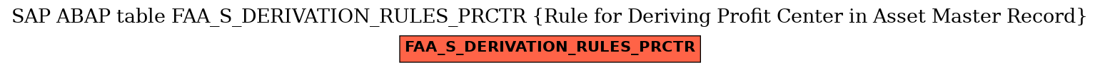 E-R Diagram for table FAA_S_DERIVATION_RULES_PRCTR (Rule for Deriving Profit Center in Asset Master Record)