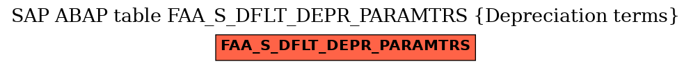E-R Diagram for table FAA_S_DFLT_DEPR_PARAMTRS (Depreciation terms)