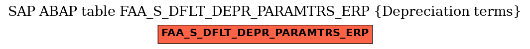 E-R Diagram for table FAA_S_DFLT_DEPR_PARAMTRS_ERP (Depreciation terms)