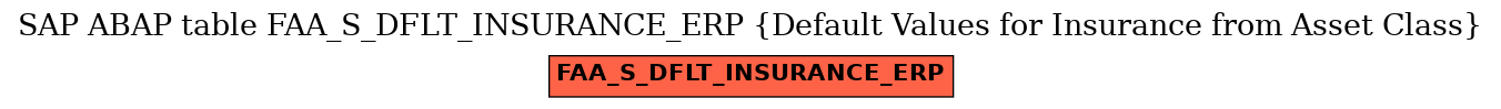 E-R Diagram for table FAA_S_DFLT_INSURANCE_ERP (Default Values for Insurance from Asset Class)