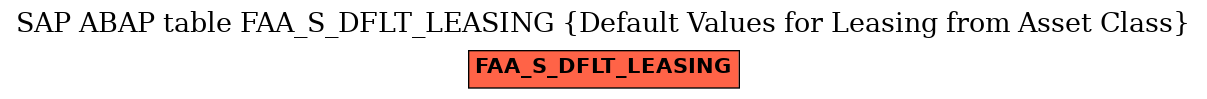 E-R Diagram for table FAA_S_DFLT_LEASING (Default Values for Leasing from Asset Class)