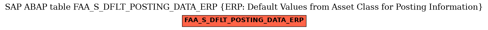 E-R Diagram for table FAA_S_DFLT_POSTING_DATA_ERP (ERP: Default Values from Asset Class for Posting Information)