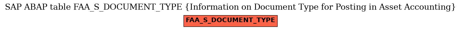 E-R Diagram for table FAA_S_DOCUMENT_TYPE (Information on Document Type for Posting in Asset Accounting)