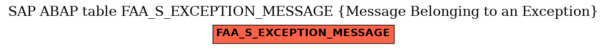 E-R Diagram for table FAA_S_EXCEPTION_MESSAGE (Message Belonging to an Exception)