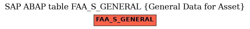 E-R Diagram for table FAA_S_GENERAL (General Data for Asset)