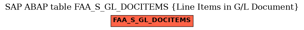 E-R Diagram for table FAA_S_GL_DOCITEMS (Line Items in G/L Document)