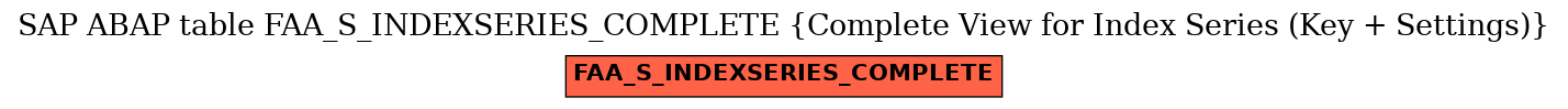E-R Diagram for table FAA_S_INDEXSERIES_COMPLETE (Complete View for Index Series (Key + Settings))