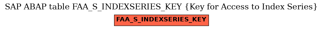 E-R Diagram for table FAA_S_INDEXSERIES_KEY (Key for Access to Index Series)