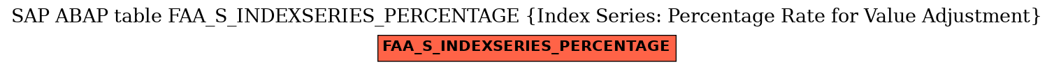 E-R Diagram for table FAA_S_INDEXSERIES_PERCENTAGE (Index Series: Percentage Rate for Value Adjustment)