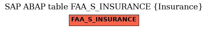 E-R Diagram for table FAA_S_INSURANCE (Insurance)