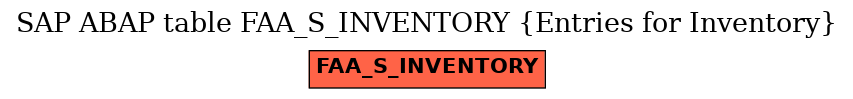 E-R Diagram for table FAA_S_INVENTORY (Entries for Inventory)