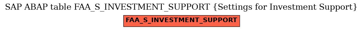 E-R Diagram for table FAA_S_INVESTMENT_SUPPORT (Settings for Investment Support)